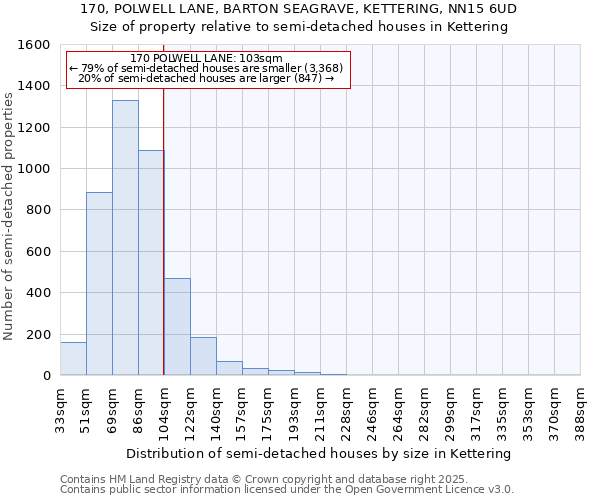 170, POLWELL LANE, BARTON SEAGRAVE, KETTERING, NN15 6UD: Size of property relative to semi-detached houses houses in Kettering