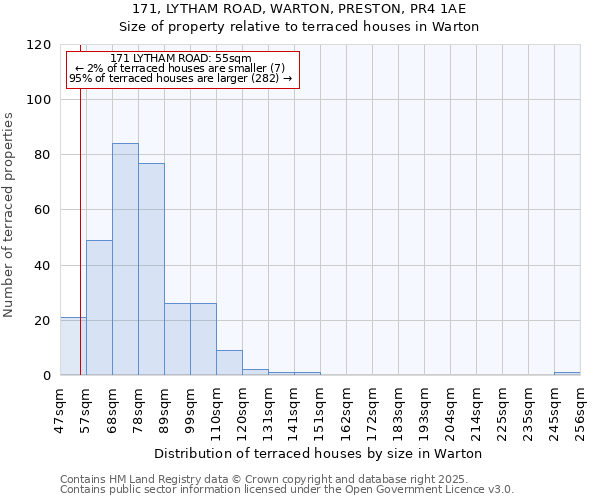 171, LYTHAM ROAD, WARTON, PRESTON, PR4 1AE: Size of property relative to terraced houses houses in Warton