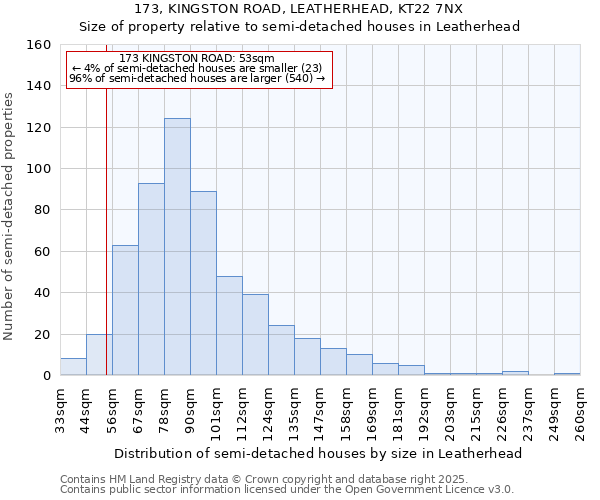 173, KINGSTON ROAD, LEATHERHEAD, KT22 7NX: Size of property relative to semi-detached houses houses in Leatherhead