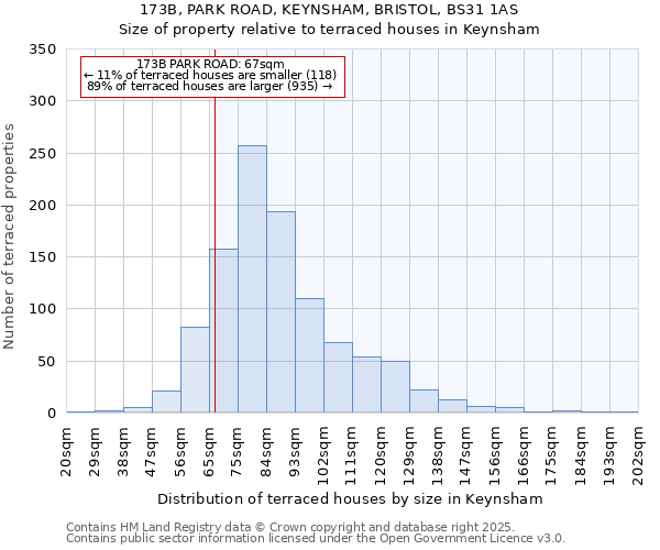 173B, PARK ROAD, KEYNSHAM, BRISTOL, BS31 1AS: Size of property relative to terraced houses houses in Keynsham