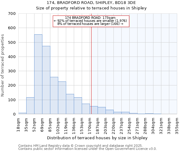 174, BRADFORD ROAD, SHIPLEY, BD18 3DE: Size of property relative to terraced houses houses in Shipley