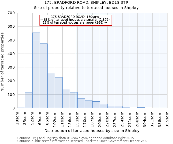 175, BRADFORD ROAD, SHIPLEY, BD18 3TP: Size of property relative to terraced houses houses in Shipley