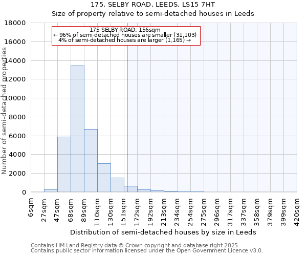 175, SELBY ROAD, LEEDS, LS15 7HT: Size of property relative to semi-detached houses houses in Leeds