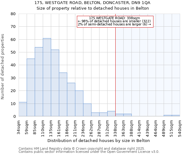 175, WESTGATE ROAD, BELTON, DONCASTER, DN9 1QA: Size of property relative to detached houses houses in Belton
