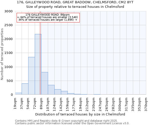 176, GALLEYWOOD ROAD, GREAT BADDOW, CHELMSFORD, CM2 8YT: Size of property relative to terraced houses houses in Chelmsford