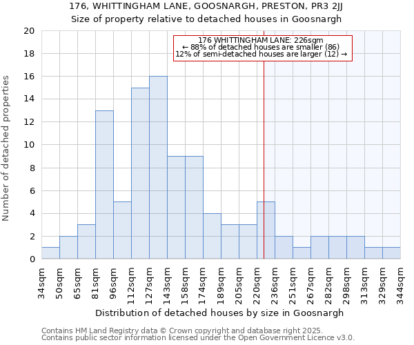 176, WHITTINGHAM LANE, GOOSNARGH, PRESTON, PR3 2JJ: Size of property relative to detached houses houses in Goosnargh