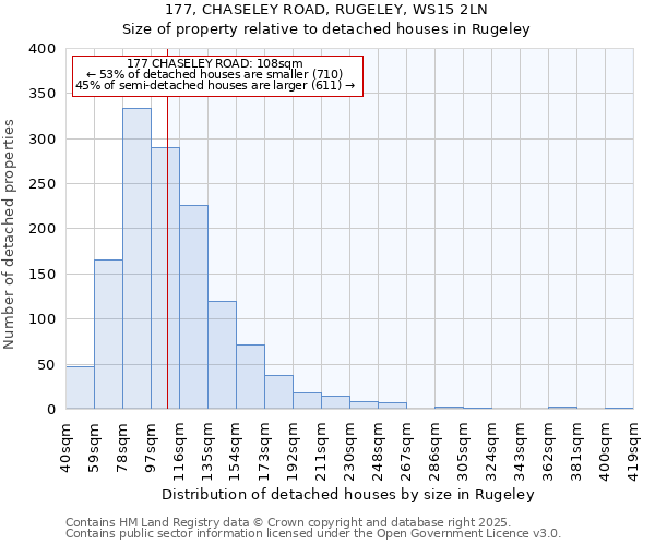 177, CHASELEY ROAD, RUGELEY, WS15 2LN: Size of property relative to detached houses houses in Rugeley