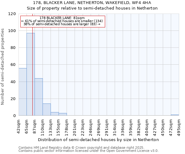 178, BLACKER LANE, NETHERTON, WAKEFIELD, WF4 4HA: Size of property relative to semi-detached houses houses in Netherton