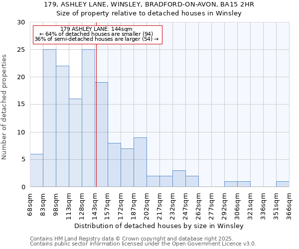 179, ASHLEY LANE, WINSLEY, BRADFORD-ON-AVON, BA15 2HR: Size of property relative to detached houses houses in Winsley
