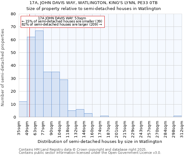 17A, JOHN DAVIS WAY, WATLINGTON, KING'S LYNN, PE33 0TB: Size of property relative to semi-detached houses houses in Watlington