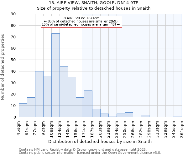 18, AIRE VIEW, SNAITH, GOOLE, DN14 9TE: Size of property relative to detached houses houses in Snaith