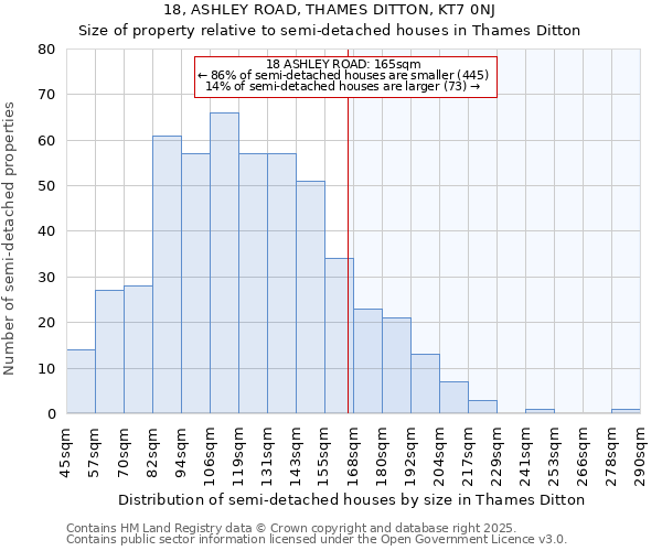 18, ASHLEY ROAD, THAMES DITTON, KT7 0NJ: Size of property relative to semi-detached houses houses in Thames Ditton