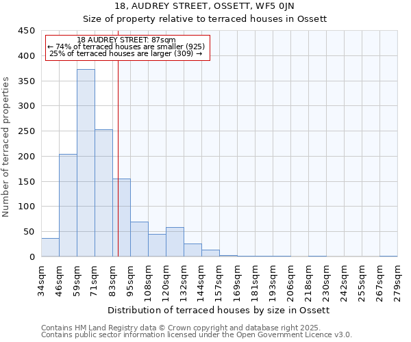 18, AUDREY STREET, OSSETT, WF5 0JN: Size of property relative to terraced houses houses in Ossett