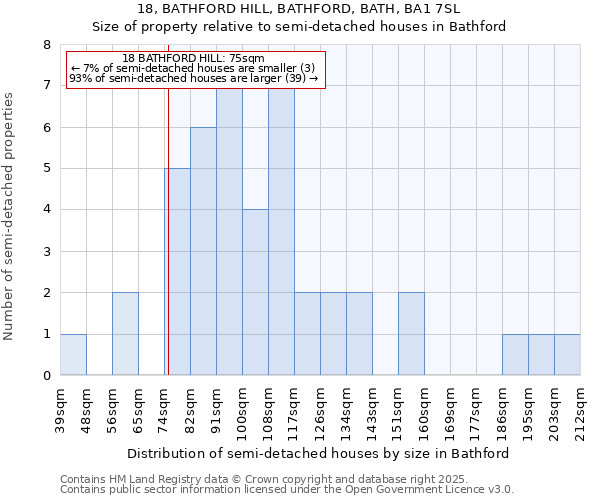 18, BATHFORD HILL, BATHFORD, BATH, BA1 7SL: Size of property relative to semi-detached houses houses in Bathford