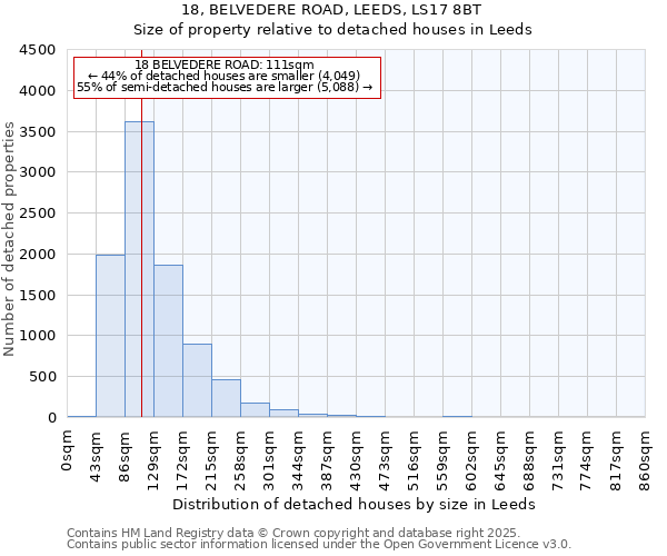 18, BELVEDERE ROAD, LEEDS, LS17 8BT: Size of property relative to detached houses houses in Leeds