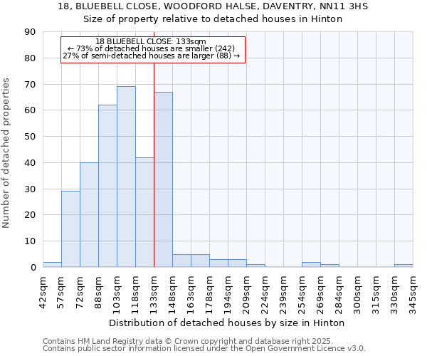 18, BLUEBELL CLOSE, WOODFORD HALSE, DAVENTRY, NN11 3HS: Size of property relative to detached houses houses in Hinton