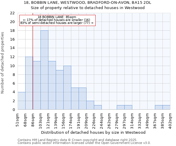 18, BOBBIN LANE, WESTWOOD, BRADFORD-ON-AVON, BA15 2DL: Size of property relative to detached houses houses in Westwood