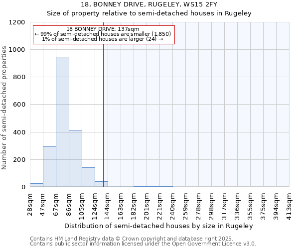 18, BONNEY DRIVE, RUGELEY, WS15 2FY: Size of property relative to semi-detached houses houses in Rugeley