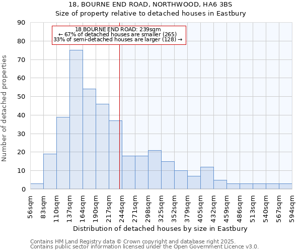 18, BOURNE END ROAD, NORTHWOOD, HA6 3BS: Size of property relative to detached houses houses in Eastbury
