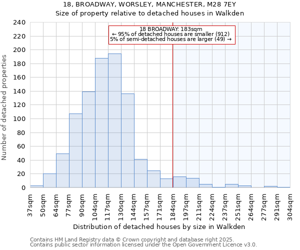 18, BROADWAY, WORSLEY, MANCHESTER, M28 7EY: Size of property relative to detached houses houses in Walkden