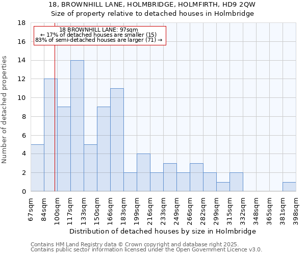 18, BROWNHILL LANE, HOLMBRIDGE, HOLMFIRTH, HD9 2QW: Size of property relative to detached houses houses in Holmbridge