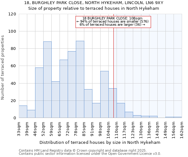 18, BURGHLEY PARK CLOSE, NORTH HYKEHAM, LINCOLN, LN6 9XY: Size of property relative to terraced houses houses in North Hykeham