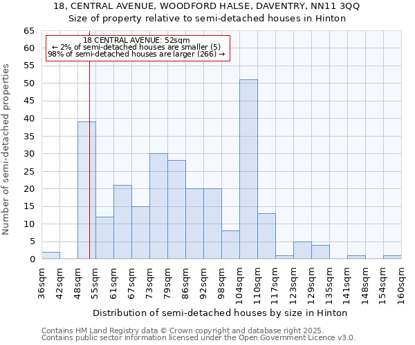 18, CENTRAL AVENUE, WOODFORD HALSE, DAVENTRY, NN11 3QQ: Size of property relative to semi-detached houses houses in Hinton