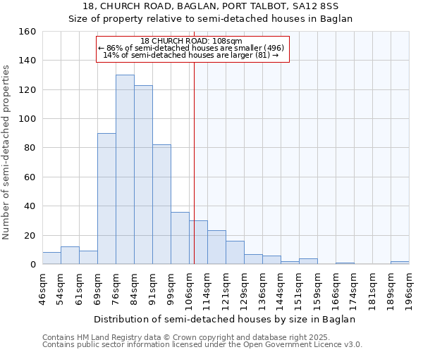 18, CHURCH ROAD, BAGLAN, PORT TALBOT, SA12 8SS: Size of property relative to semi-detached houses houses in Baglan