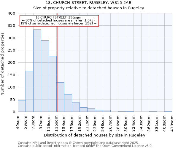 18, CHURCH STREET, RUGELEY, WS15 2AB: Size of property relative to detached houses houses in Rugeley