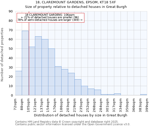 18, CLAREMOUNT GARDENS, EPSOM, KT18 5XF: Size of property relative to detached houses houses in Great Burgh