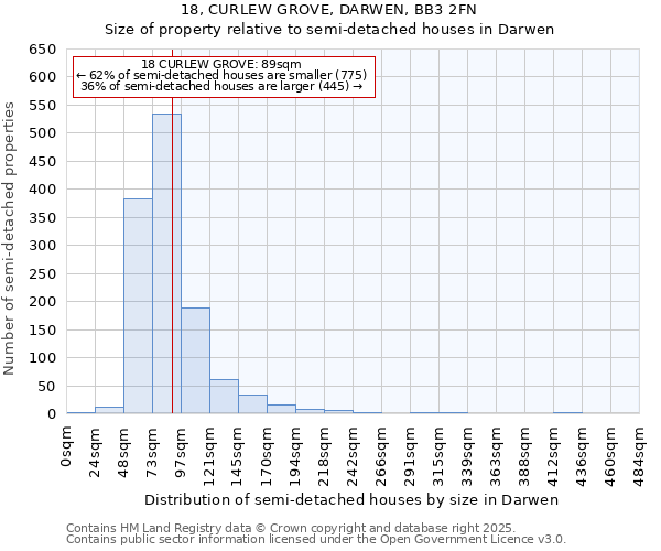 18, CURLEW GROVE, DARWEN, BB3 2FN: Size of property relative to semi-detached houses houses in Darwen