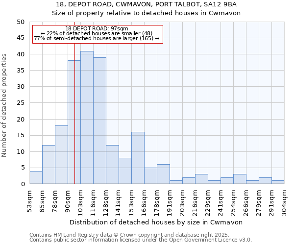 18, DEPOT ROAD, CWMAVON, PORT TALBOT, SA12 9BA: Size of property relative to detached houses houses in Cwmavon