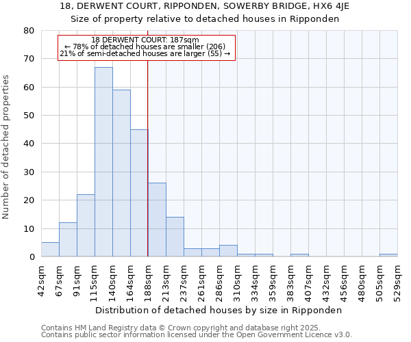 18, DERWENT COURT, RIPPONDEN, SOWERBY BRIDGE, HX6 4JE: Size of property relative to detached houses houses in Ripponden