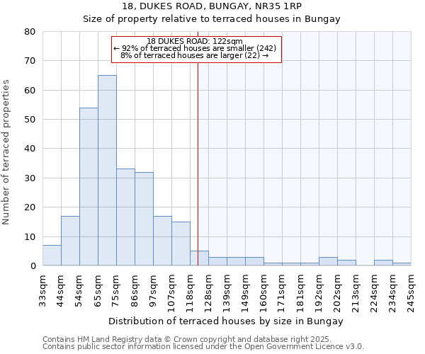 18, DUKES ROAD, BUNGAY, NR35 1RP: Size of property relative to terraced houses houses in Bungay