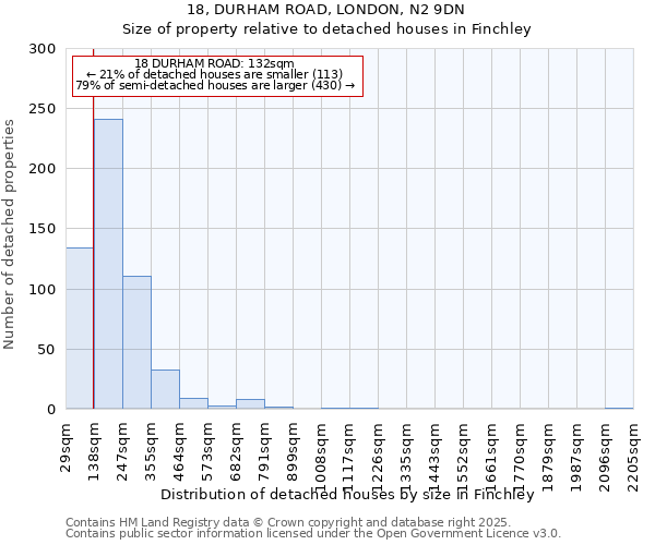 18, DURHAM ROAD, LONDON, N2 9DN: Size of property relative to detached houses houses in Finchley