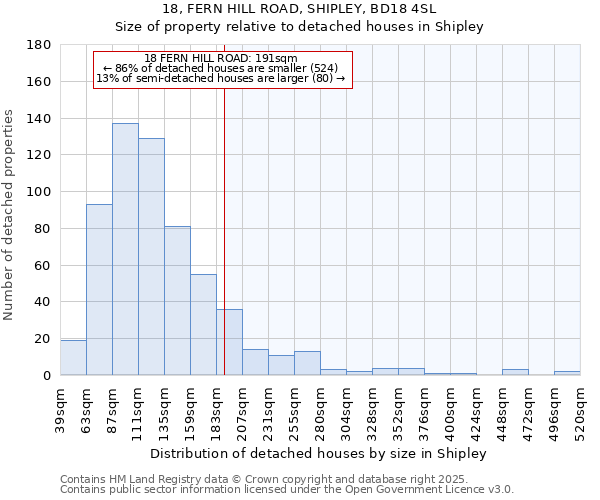 18, FERN HILL ROAD, SHIPLEY, BD18 4SL: Size of property relative to detached houses houses in Shipley
