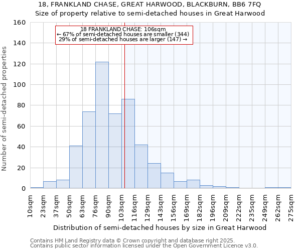 18, FRANKLAND CHASE, GREAT HARWOOD, BLACKBURN, BB6 7FQ: Size of property relative to semi-detached houses houses in Great Harwood