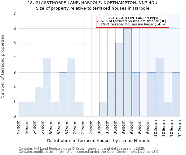 18, GLASSTHORPE LANE, HARPOLE, NORTHAMPTON, NN7 4DU: Size of property relative to terraced houses houses in Harpole
