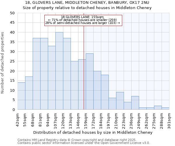 18, GLOVERS LANE, MIDDLETON CHENEY, BANBURY, OX17 2NU: Size of property relative to detached houses houses in Middleton Cheney