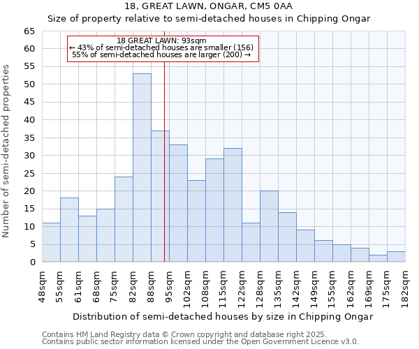 18, GREAT LAWN, ONGAR, CM5 0AA: Size of property relative to semi-detached houses houses in Chipping Ongar
