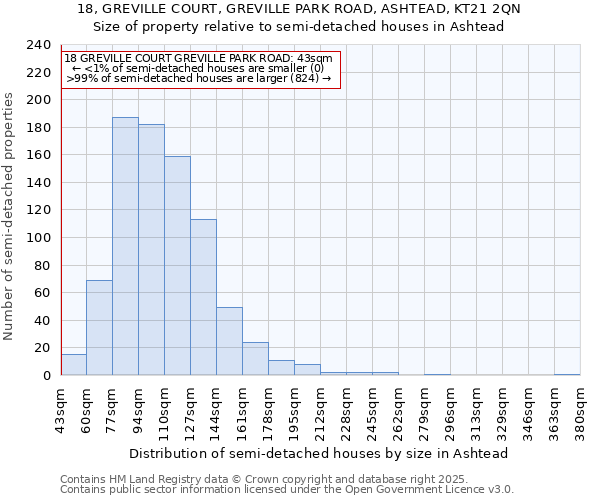 18, GREVILLE COURT, GREVILLE PARK ROAD, ASHTEAD, KT21 2QN: Size of property relative to semi-detached houses houses in Ashtead