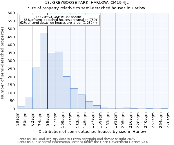 18, GREYGOOSE PARK, HARLOW, CM19 4JL: Size of property relative to semi-detached houses houses in Harlow