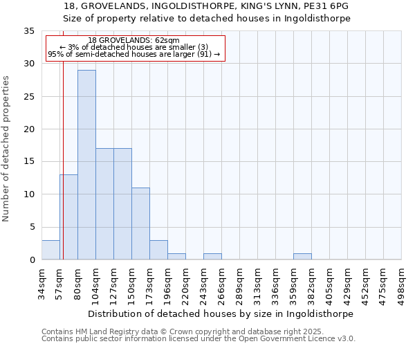 18, GROVELANDS, INGOLDISTHORPE, KING'S LYNN, PE31 6PG: Size of property relative to detached houses houses in Ingoldisthorpe