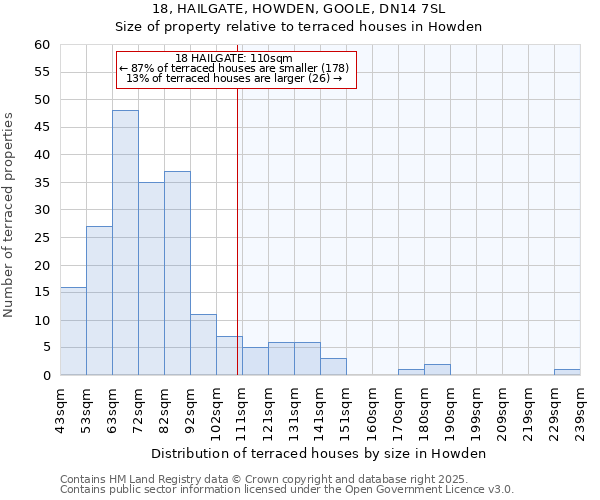 18, HAILGATE, HOWDEN, GOOLE, DN14 7SL: Size of property relative to terraced houses houses in Howden