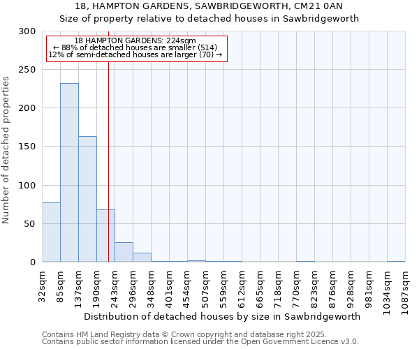18, HAMPTON GARDENS, SAWBRIDGEWORTH, CM21 0AN: Size of property relative to detached houses houses in Sawbridgeworth