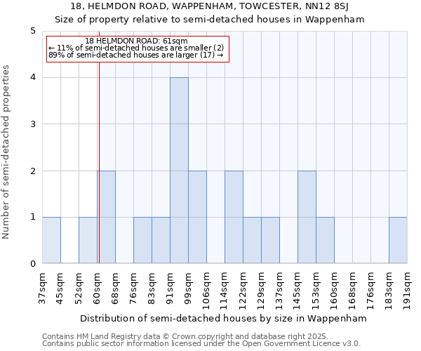 18, HELMDON ROAD, WAPPENHAM, TOWCESTER, NN12 8SJ: Size of property relative to semi-detached houses houses in Wappenham