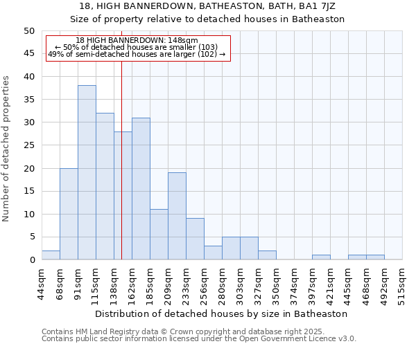 18, HIGH BANNERDOWN, BATHEASTON, BATH, BA1 7JZ: Size of property relative to detached houses houses in Batheaston