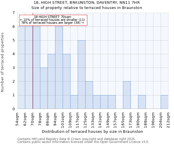 18, HIGH STREET, BRAUNSTON, DAVENTRY, NN11 7HR: Size of property relative to terraced houses houses in Braunston