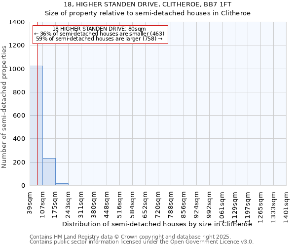 18, HIGHER STANDEN DRIVE, CLITHEROE, BB7 1FT: Size of property relative to semi-detached houses houses in Clitheroe