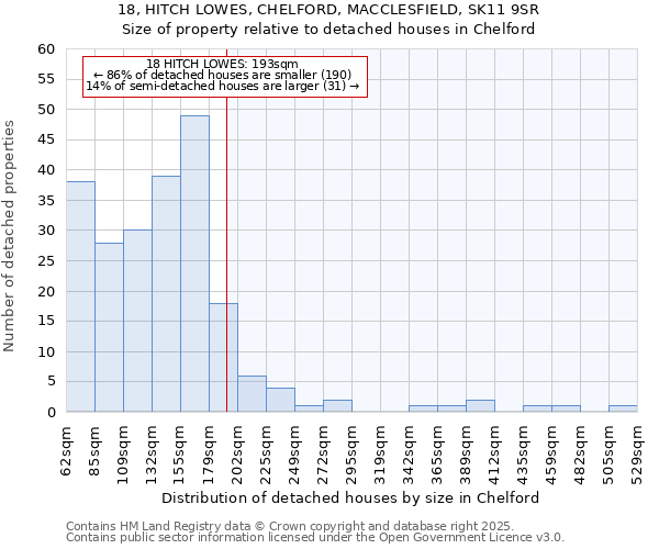 18, HITCH LOWES, CHELFORD, MACCLESFIELD, SK11 9SR: Size of property relative to detached houses houses in Chelford